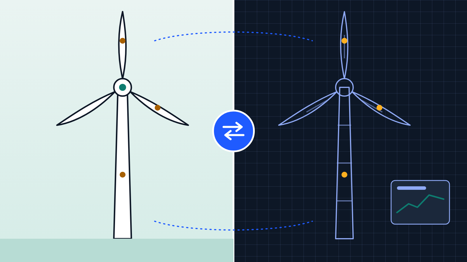 Illustration of a real wind turbine mirrored by its digital wireframe twin, linked by two-way data sync