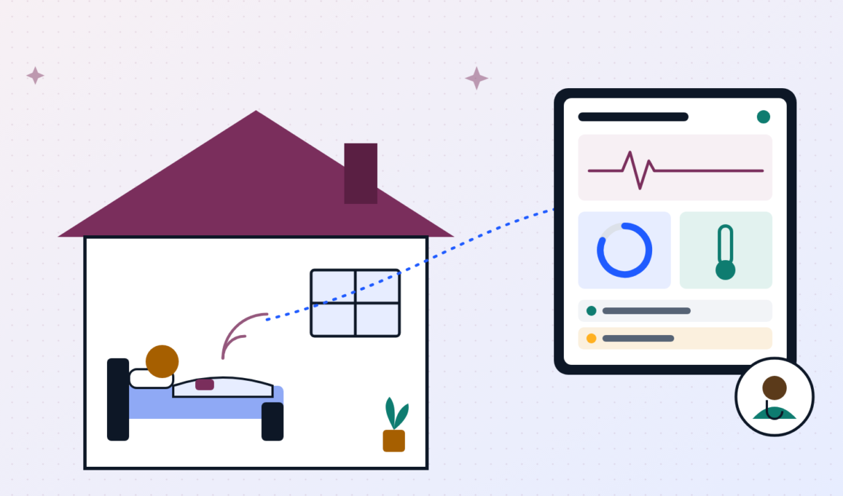 Remote Monitoring and the Hospital at Home