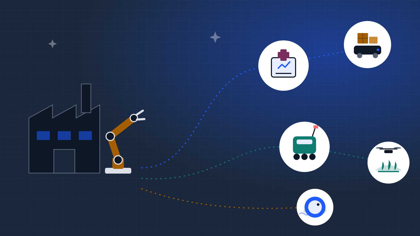 Illustration of a factory robot arm with paths leading to hospital, warehouse, delivery, farm and cleaning robots