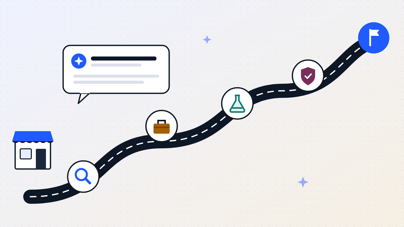 Illustration of a road leading from a small shop past milestones for finding the problem, choosing tools, testing and security, to a finish flag, with an AI assistant chat bubble