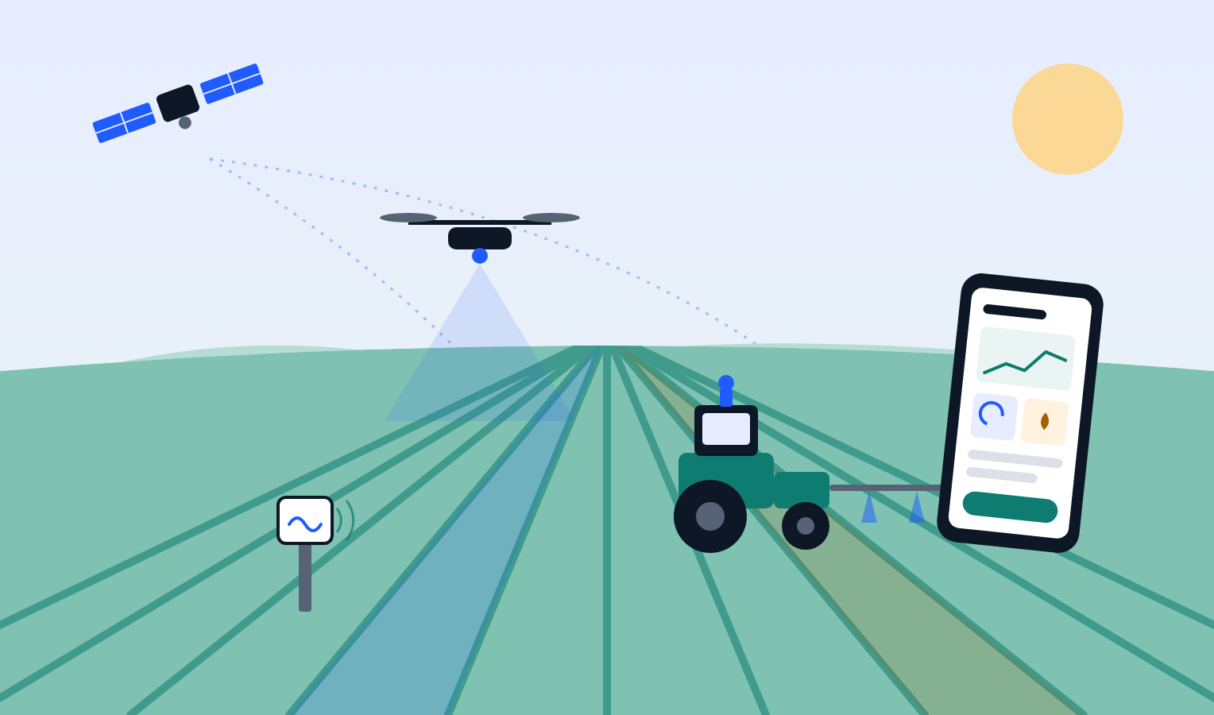 Smart Agriculture and the Connected Farm