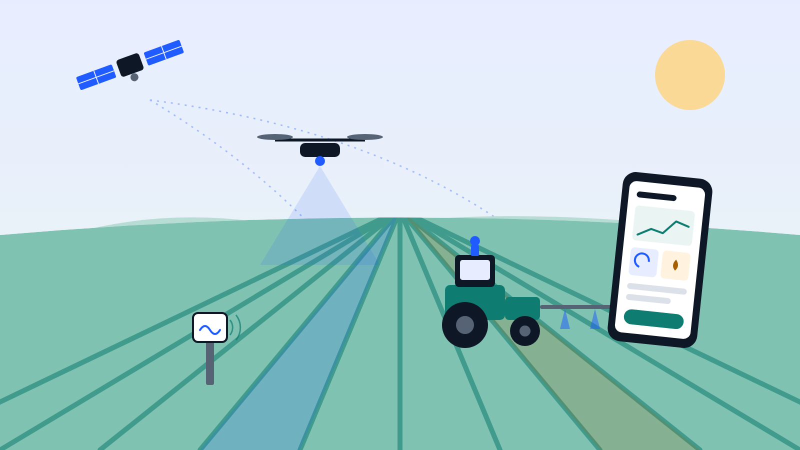 Illustration of a connected farm with a satellite, drone, soil sensor, self-steering tractor with spray boom, and a phone showing crop data